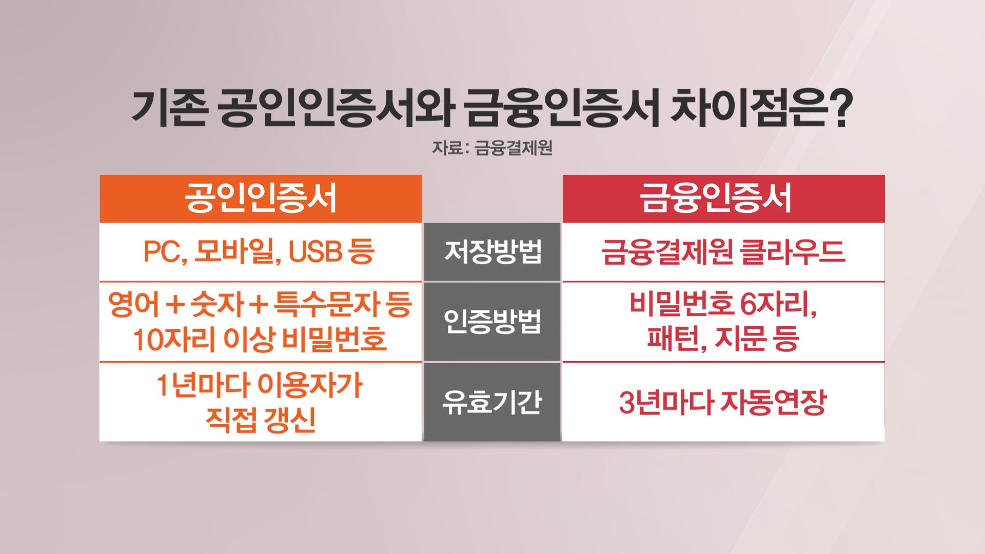 하나 은행 공인 인증서 발급 (89) 사진